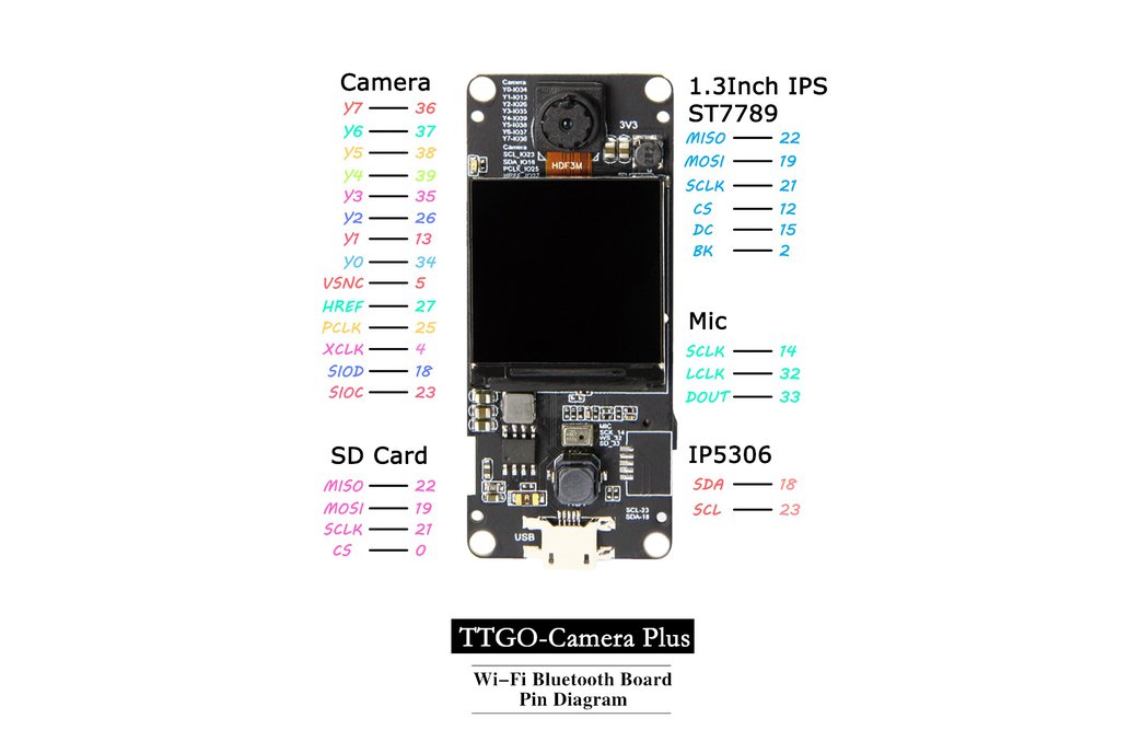 Lilygo Ttgo T Camera Plus From Lilygo On Tindie
