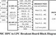 2025-01-09T07:50:48.516Z-FMC_HPC_BREAKOUT_BLOCK_DIAGRAM_TEXT.jpg