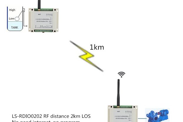 Wireless 4-20mA Transmitter Receiver MirPro Pair 4 Channel