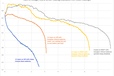 2024-12-05T17:04:24.310Z-Years vs voltage with comment.png