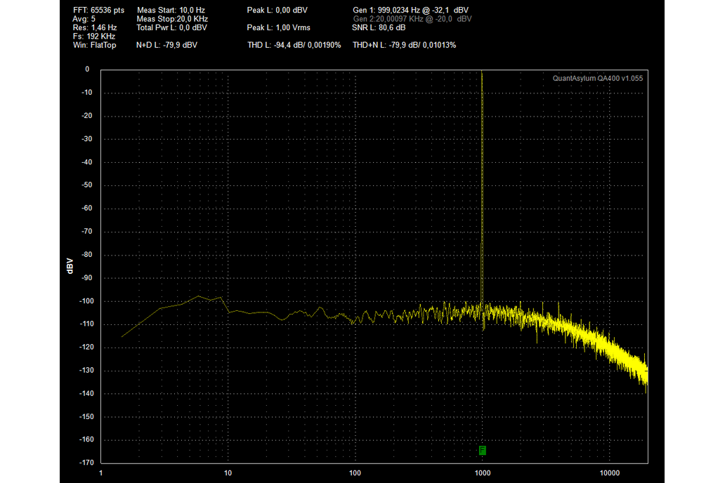 Muffsy Phono Preamp Kit from muffsy on Tindie