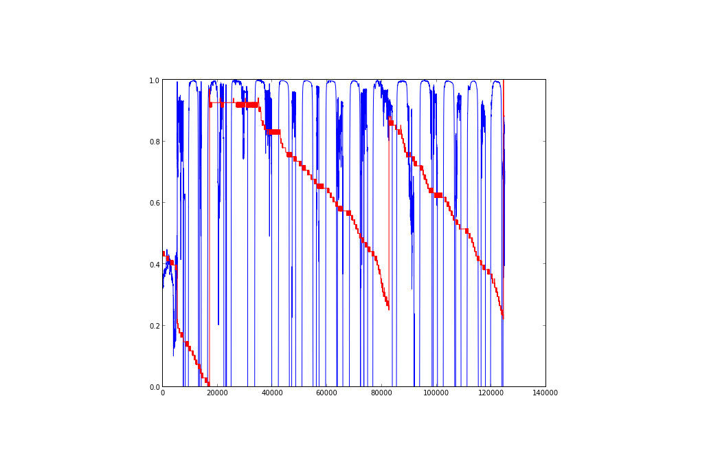I2C Soil moisture sensor from Catnip electronics on Tindie