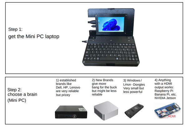 Mini PC Laptop (Modular and easily repairable)