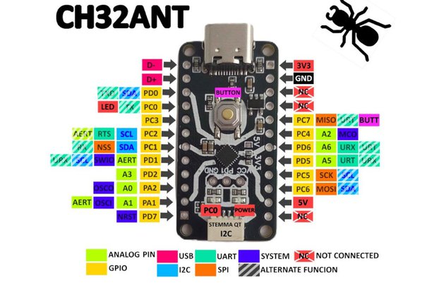 Ch32-Ant: Ch32V003 RISC-V board with Stemma QT