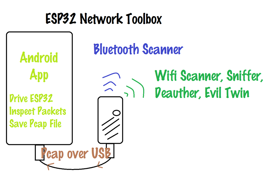 ESP32 Network Toolbox 1