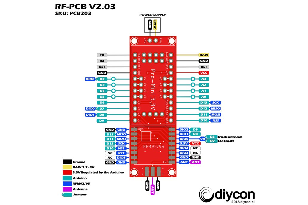 LoRa Node PCB 203 Arduino Pro Mini RFM92W RFM95W RFM95 RF HopeRF SX1276 868MHz