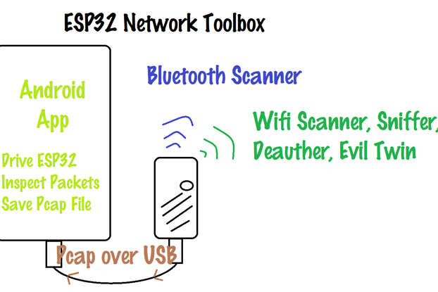 ESP32 Network Toolbox