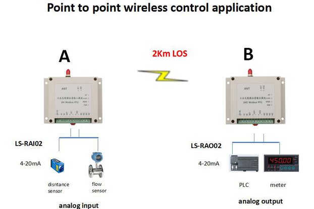 Wireless analog I/O 0-5V or 4-20mA signal collect