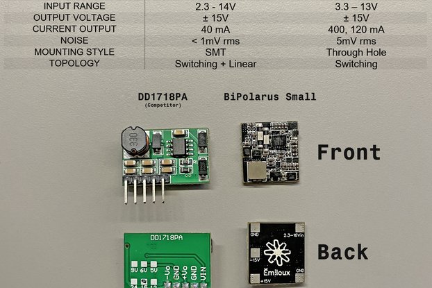 BiPolarus Small: Op-Amp Split Rail Generator ±15V