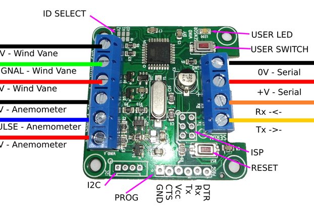 Wind Sensor Interface