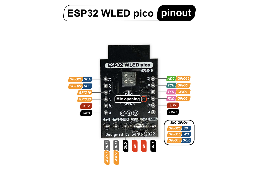 ESP32-PICO-KIT: DEVELOPMENT BOARD ESP32-PICO KIT at reichelt elektronik
