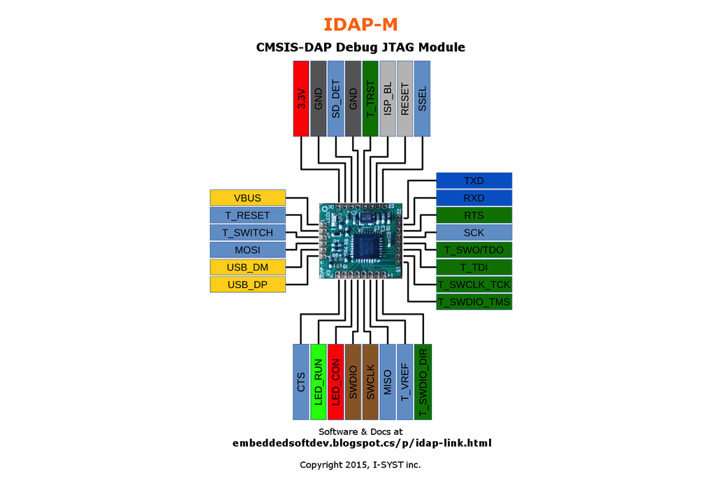 CMSIS-DAP ARM Debug JTag/SWD Module, Drag & Drop 1