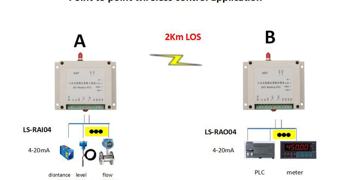 Wireless 4-20ma Transmitter Receiver MirPro Pair 4 Channel