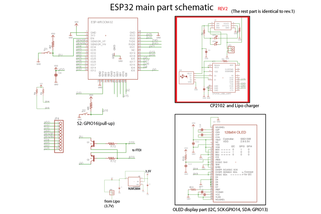 Esp32 проекты arduino