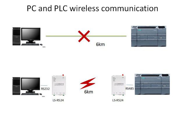 5W 24V wireless DTU PLC wireless link modules