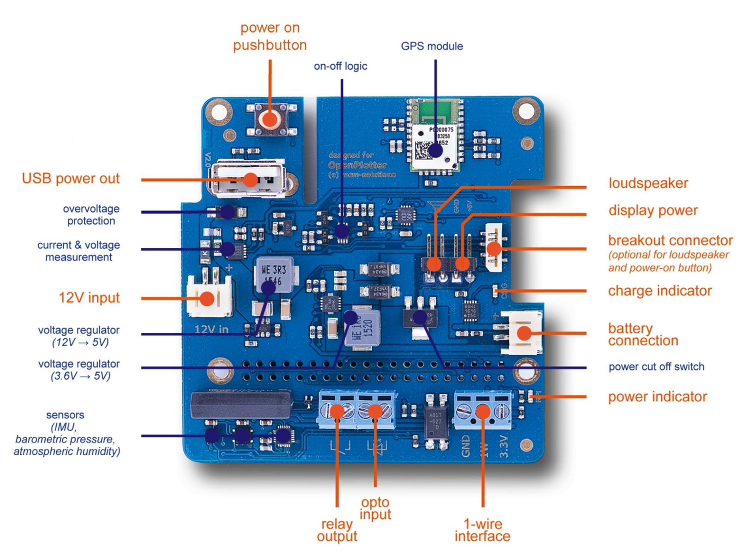 OpenPlotter HAT for Raspberry Pi 2