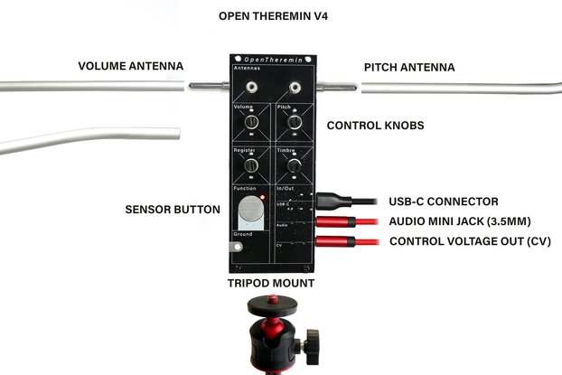 OpenTheremin 4.5 Kit - Open Source Theremin