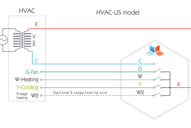 Standard US 24V 5-wire HVAC system