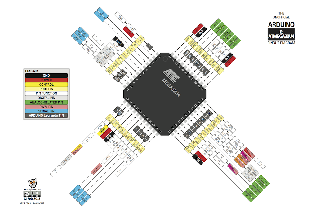 Pro micro atmega32u4 схема