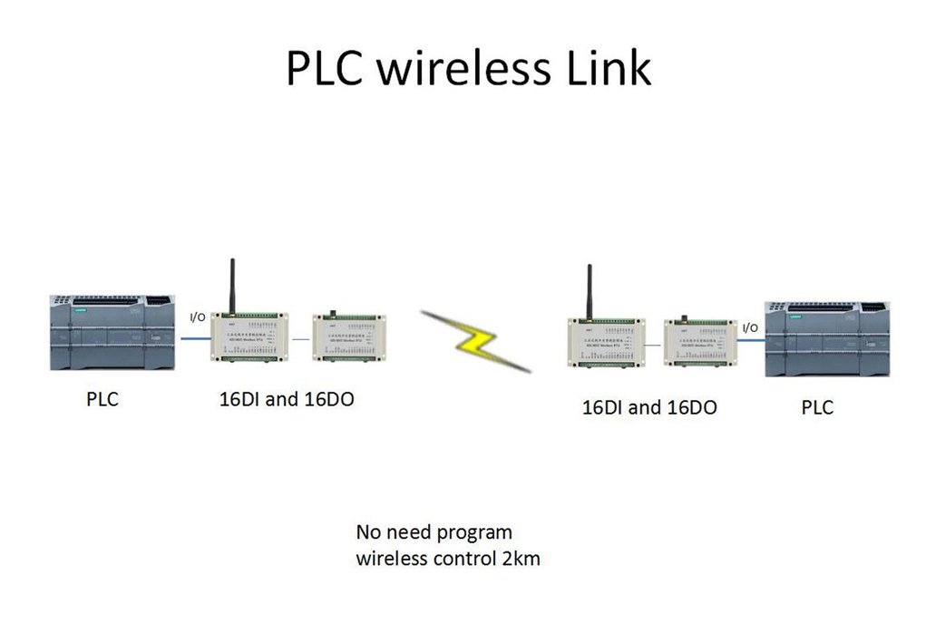 16DI 16DO PLC Wireless Link modules 1 pair 1