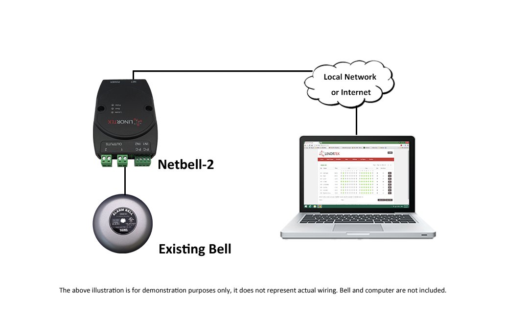 Netbell2 TCP/IP Bell Ringer 500 Schedule from Linortek on Tindie