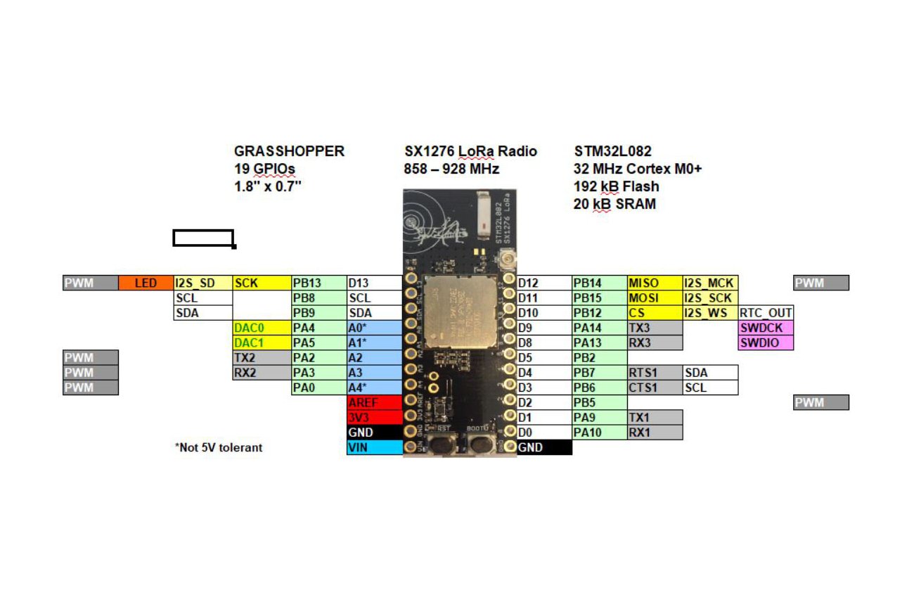 Grasshopper LoRa Development Board from Tlera Corp on Tindie