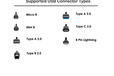 2025-05-14T14:06:47.342Z-Supported USB Connector Types.png