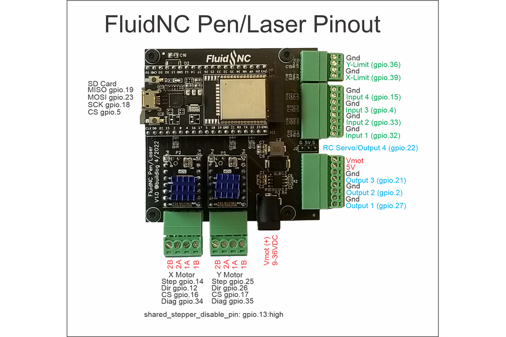 Fluidnc esp32. Grbl esp32. fluidnc esp32 схема. esp контроллер.