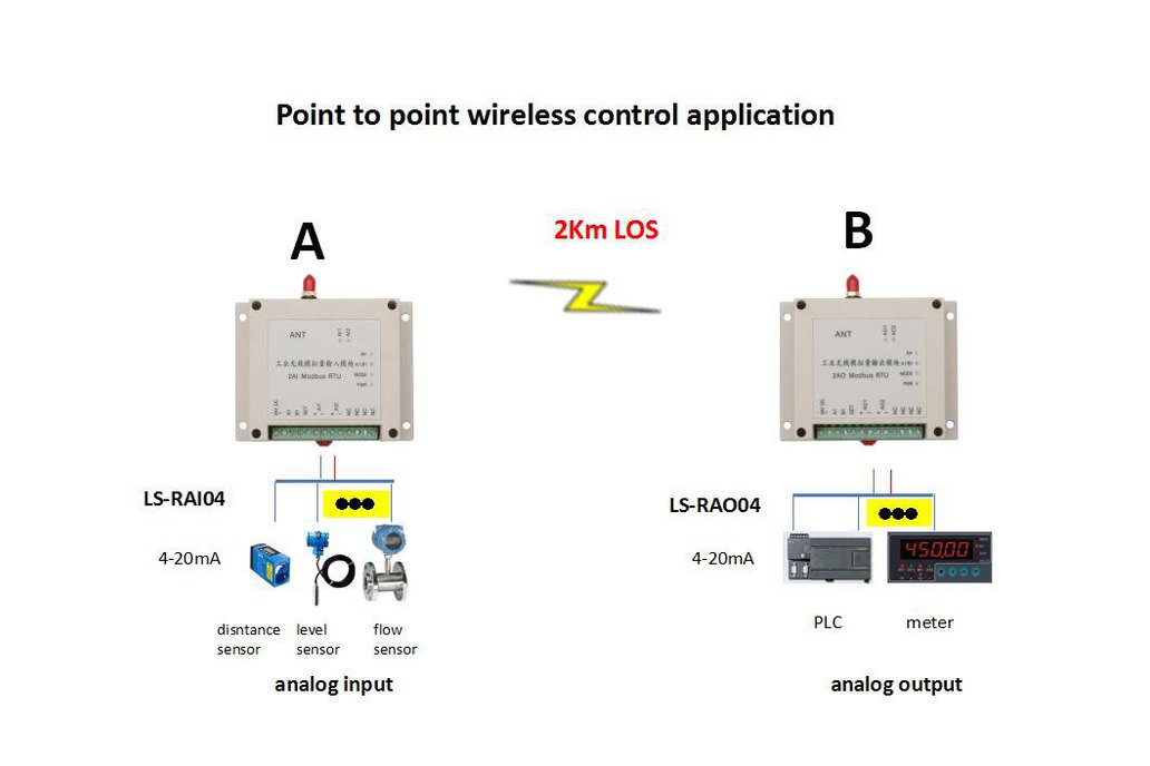 Wireless Analog module 4-20mA transmitter Receiver 1