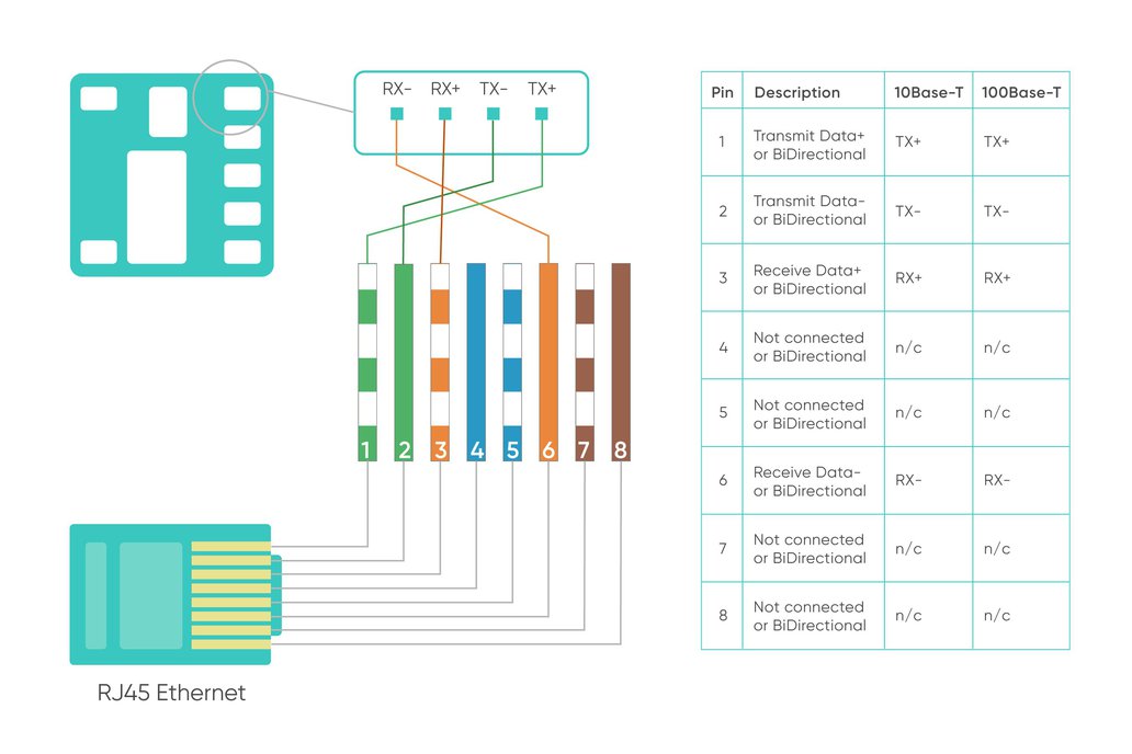 Rj45 Wiring Diagram 100mb Mitsubishi Galant 2001 Fuse Box Diagram Delco Electronics Yenpancane Jeanjaures37 Fr