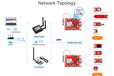 2024-10-18T04:07:04.940Z-LR1262_Network_Topology.jpg