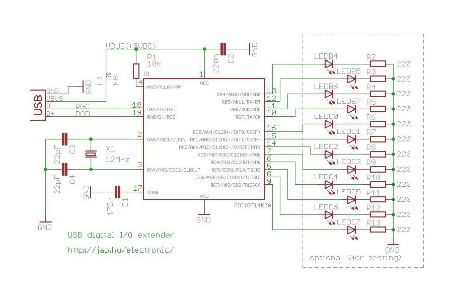USB GPIO interface for Raspberry Pi,OpenWrt,PC from jap on Tindie
