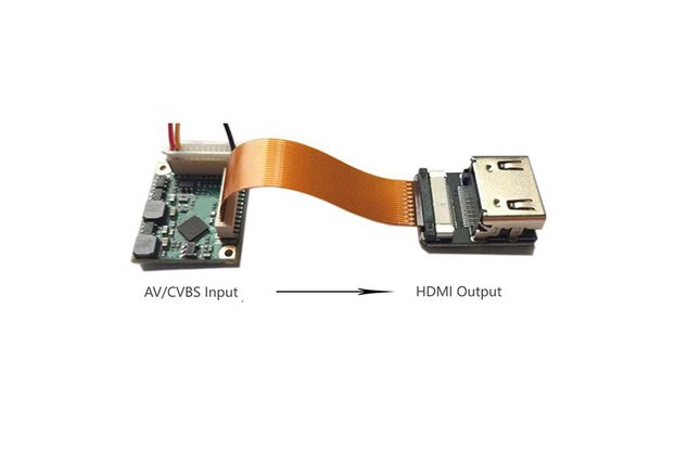 Converter board for CVBS to HDMI