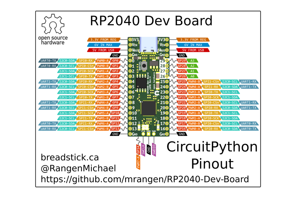RP2040 Dev Board