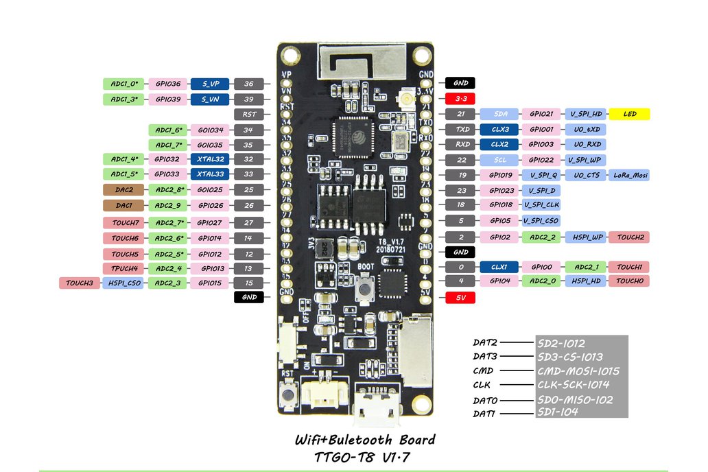 Lilygo Ttgo T8 V1 7 Esp32 Module From Lilygo On Tindie