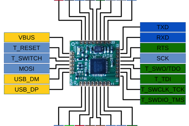 CMSIS-DAP ARM Debug JTag/SWD Module, Drag & Drop
