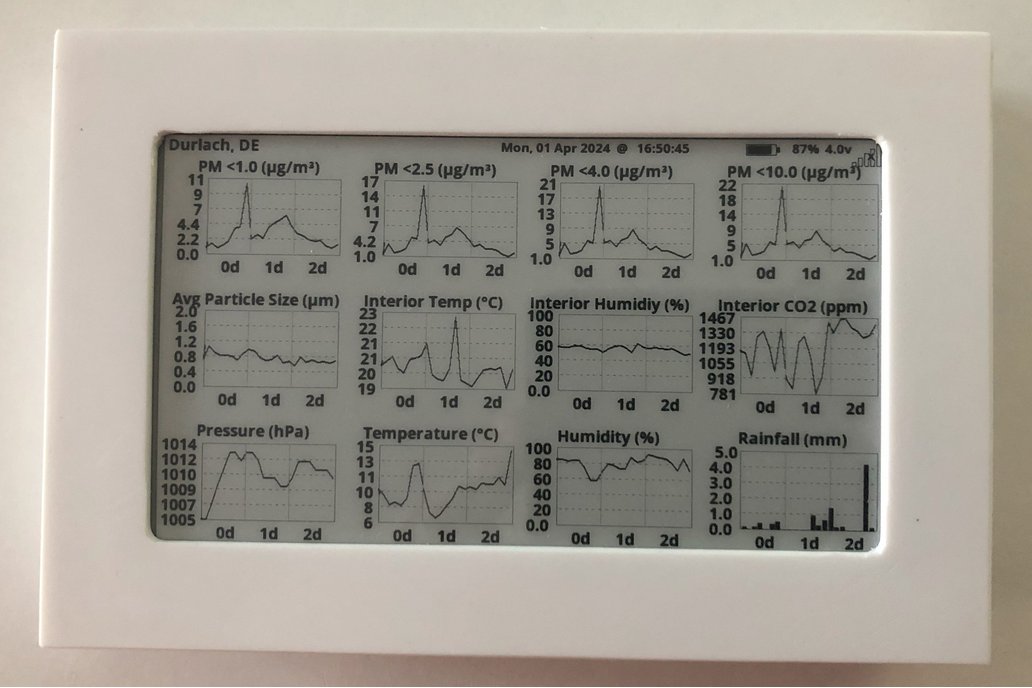 Air Quality & Weather station 1