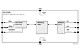 2025-09-02T08:15:21.957Z-Inacks IS4320 I2C Modbus RTU Master Chip Internal Blocks.png