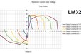 2015-03-25T14:39:26.520Z-Maximum Outputvoltage over Current Dual Supply BEARBEITET.jpg