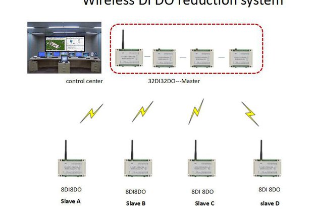 32DI32DO wireless control 4 slaves