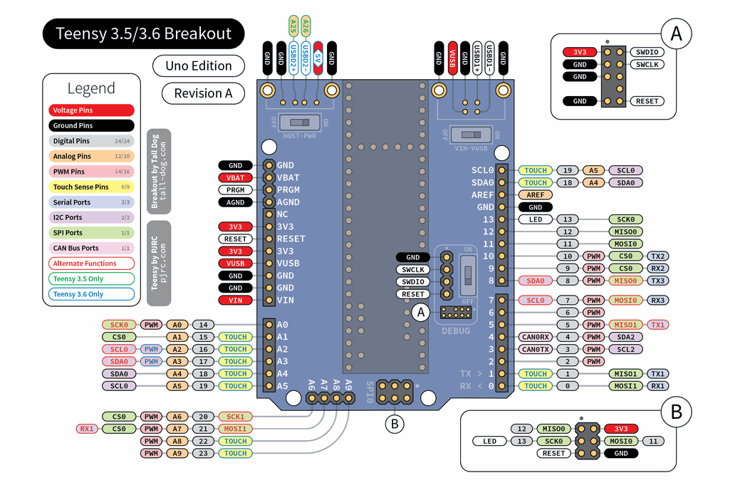 Teensy 3.5/3.6 Breakout (Revision A, Uno) from Tall Dog on Tindie