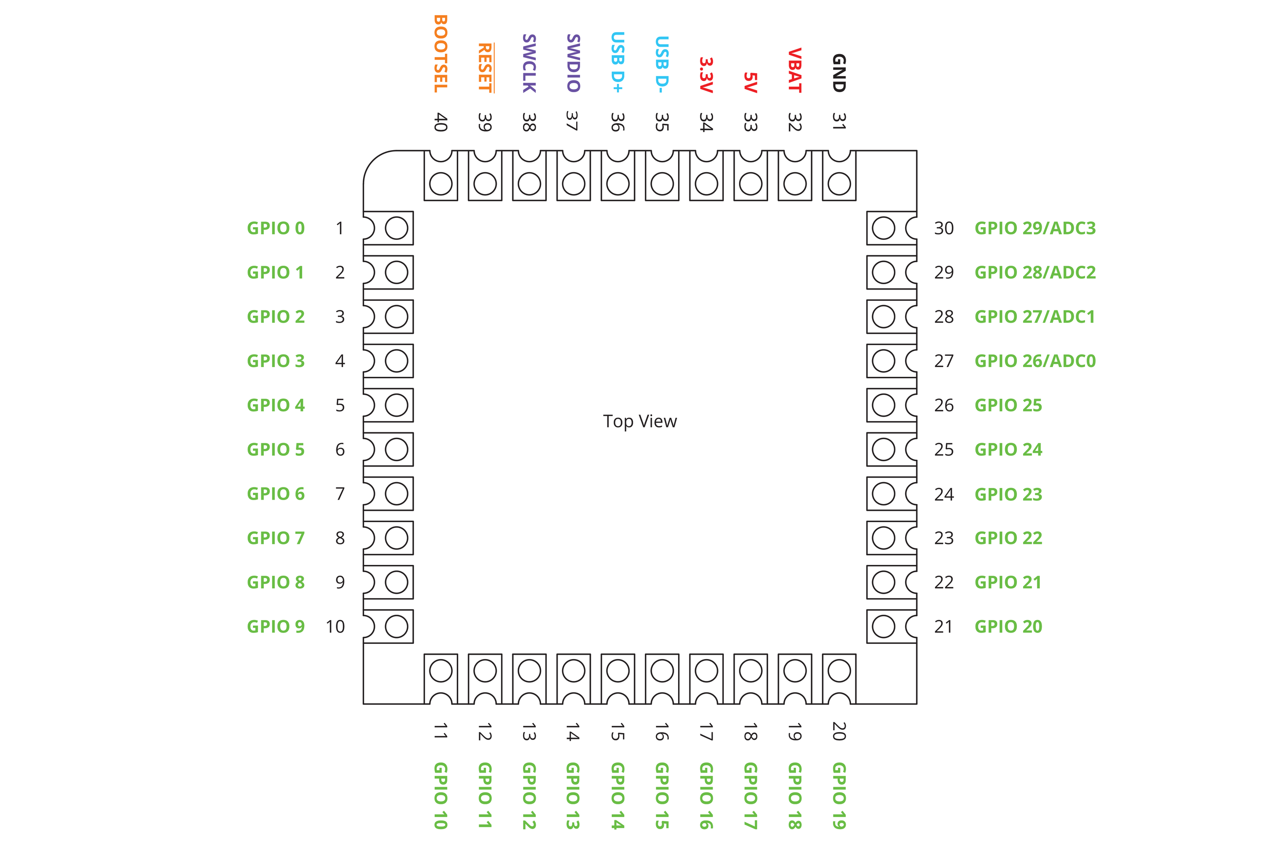 RP2040 Stamp Pinout