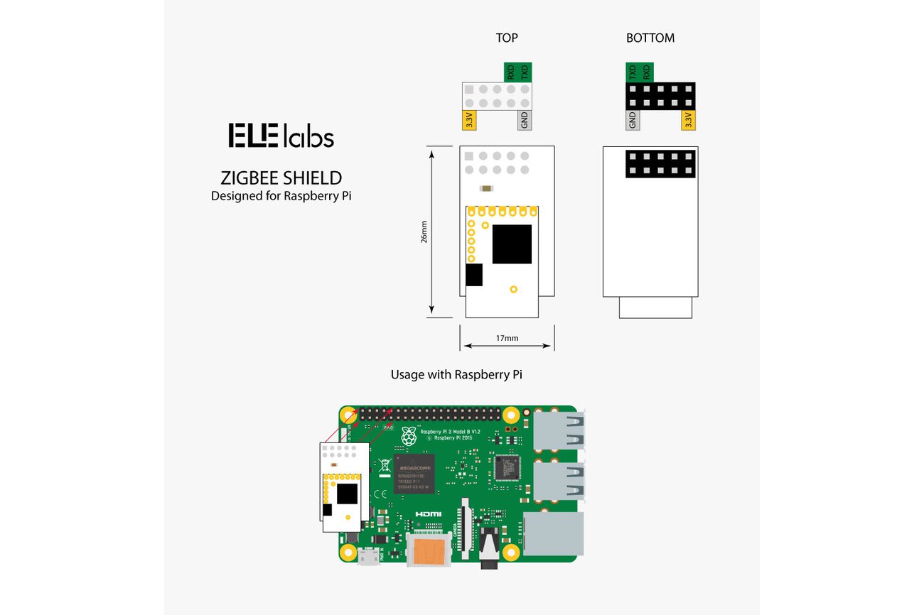 Elelabs ZigBee Raspberry Pi Shield from Elelabs on Tindie