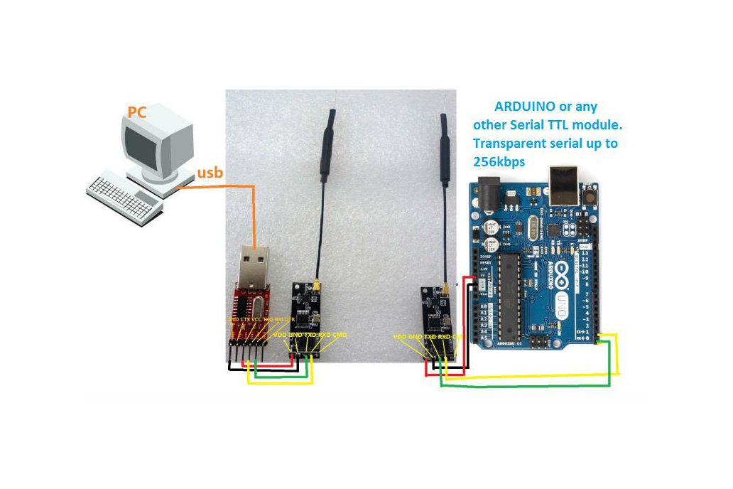 Wireless Serial TRANSPARENT LINK data @ any place 1