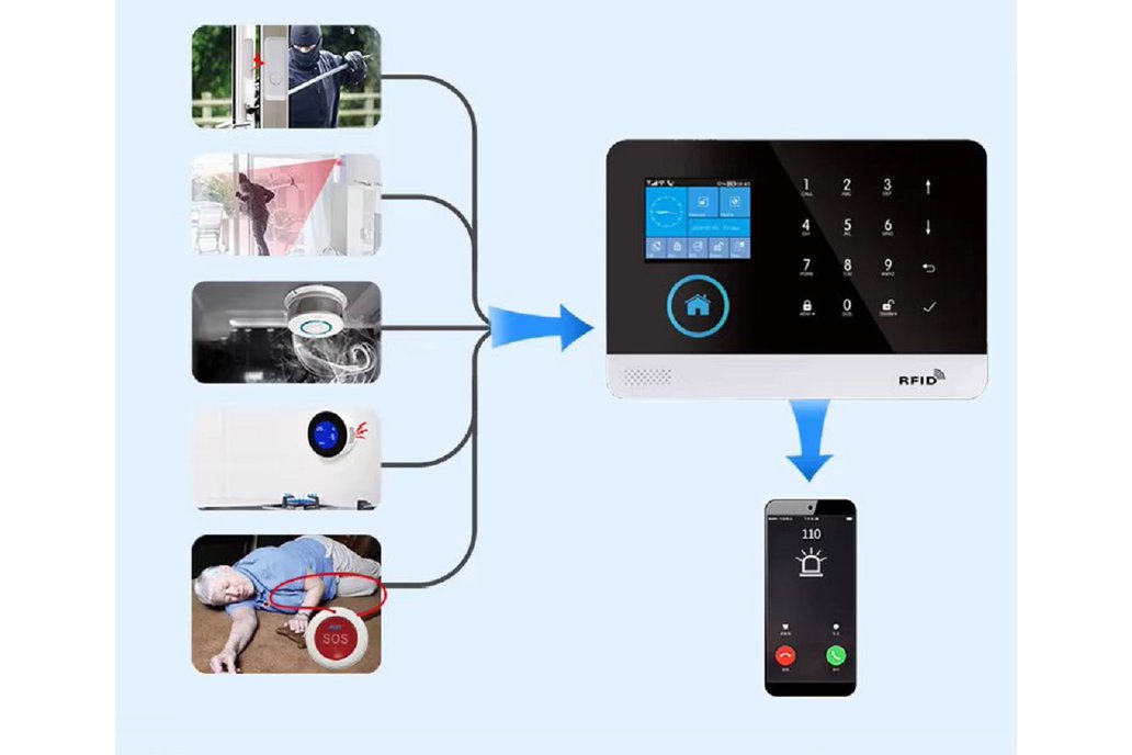 Smart Wireless Home Security Alarm System 1