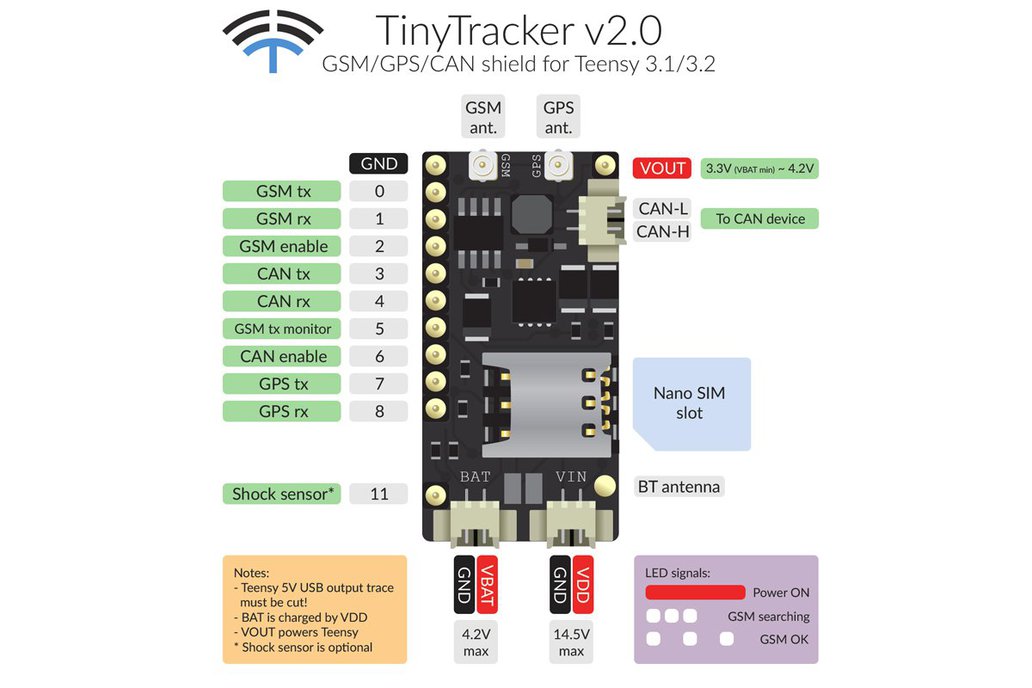TinyTracker GPS/GSM/CAN for Teensy 3.1/3.2 from Fusion on Tindie