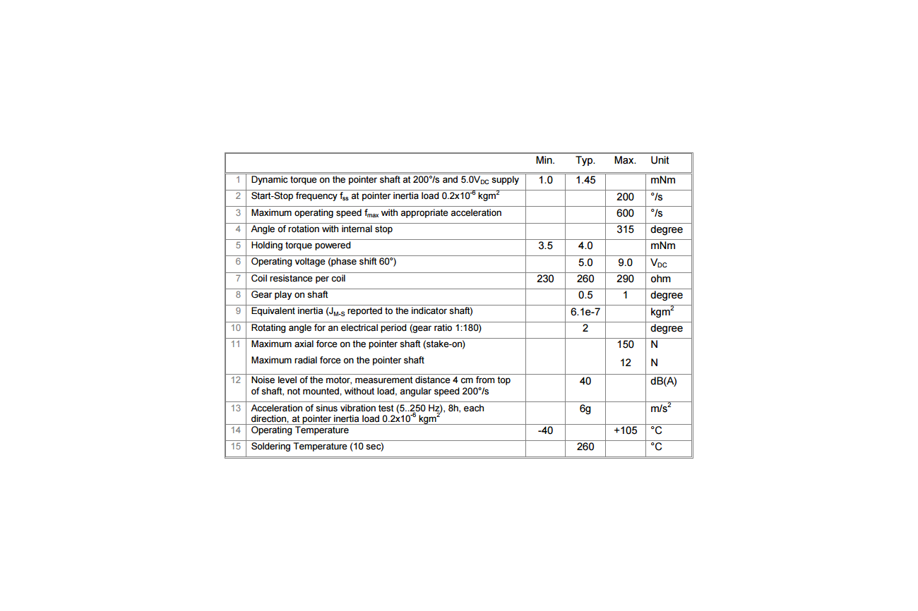 Analog Gauge Stepper Motor Kit with Breakout Board from Propwash