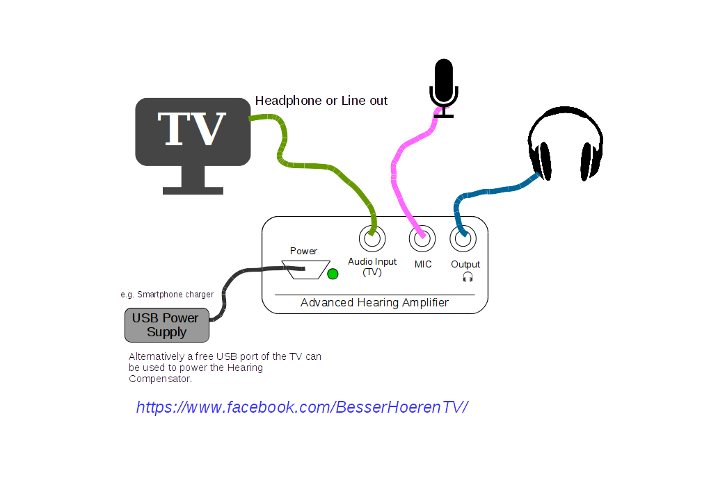 Hearing Amplifier from heilingch on Tindie