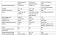 2022-01-25T11:14:13.100Z-EDLC_LIC_LIB_comparison table.png