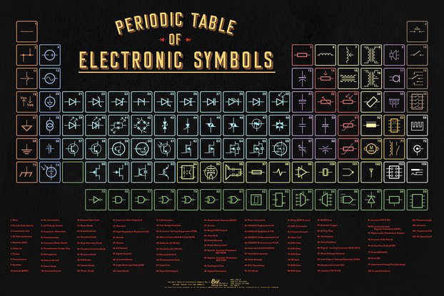 Periodic Table of Electronic Schematics Poster